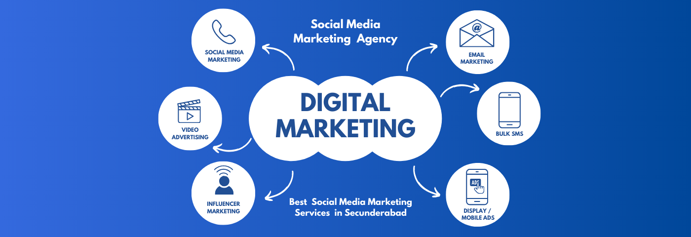 Best Social Media Marketing Services in Secunderabad